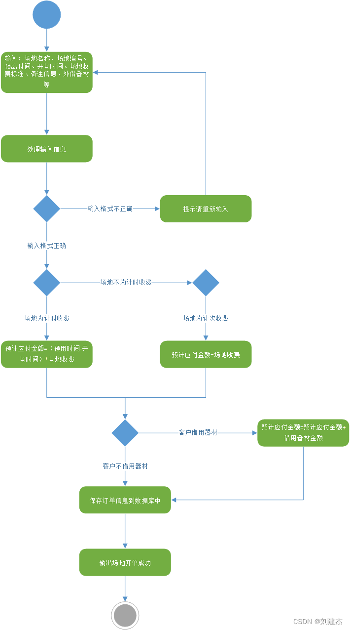 软件工程-大学体育馆管理系统交互图