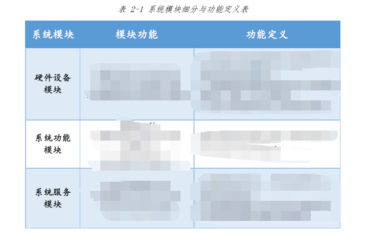 【项目篇-软件项目技术方案怎么写？（五千字图文总结建议）】软件平台类创新创业竞赛项目计划书、新苗国创（大创）申报书