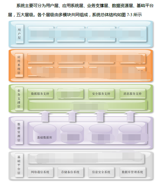 【项目篇-软件项目技术方案怎么写？（五千字图文总结建议）】软件平台类创新创业竞赛项目计划书、新苗国创（大创）申报书