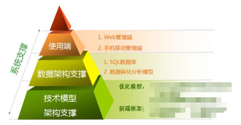 【项目篇-软件项目技术方案怎么写？（五千字图文总结建议）】软件平台类创新创业竞赛项目计划书、新苗国创（大创）申报书