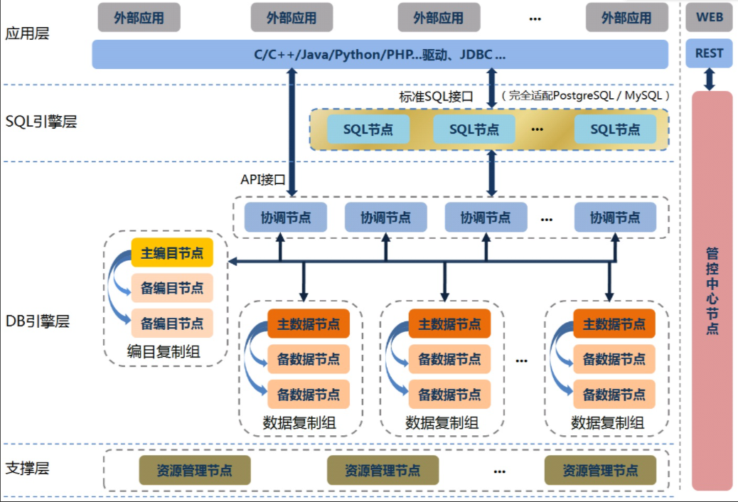 【项目篇-软件项目技术方案怎么写？（五千字图文总结建议）】软件平台类创新创业竞赛项目计划书、新苗国创（大创）申报书