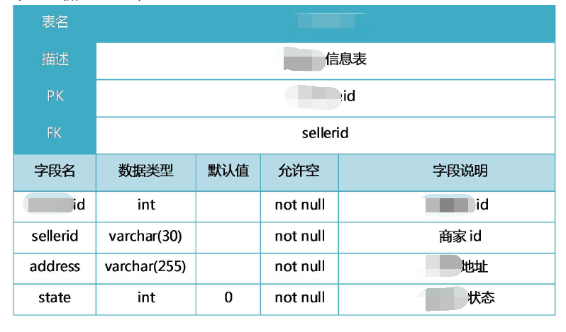 【项目篇-软件项目技术方案怎么写？（五千字图文总结建议）】软件平台类创新创业竞赛项目计划书、新苗国创（大创）申报书