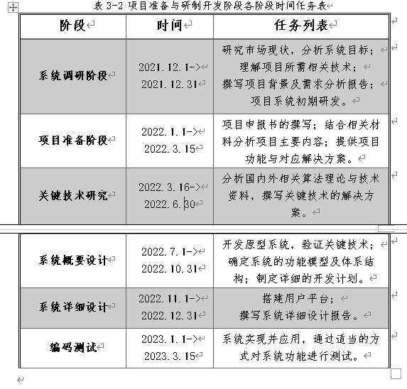 【项目篇-软件项目技术方案怎么写？（五千字图文总结建议）】软件平台类创新创业竞赛项目计划书、新苗国创（大创）申报书