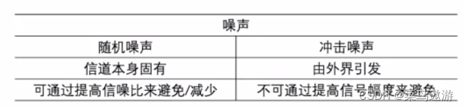 三、数据链路层