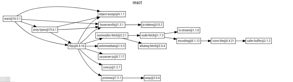 webpack配置篇（三十八）：语义化版本（Semantic Versioning）规范格式