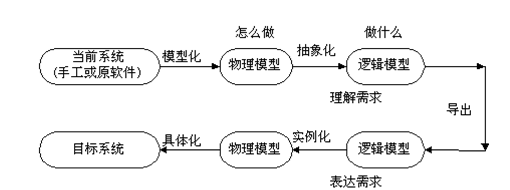 ASP.NET+SQL网上校友录设计与实现