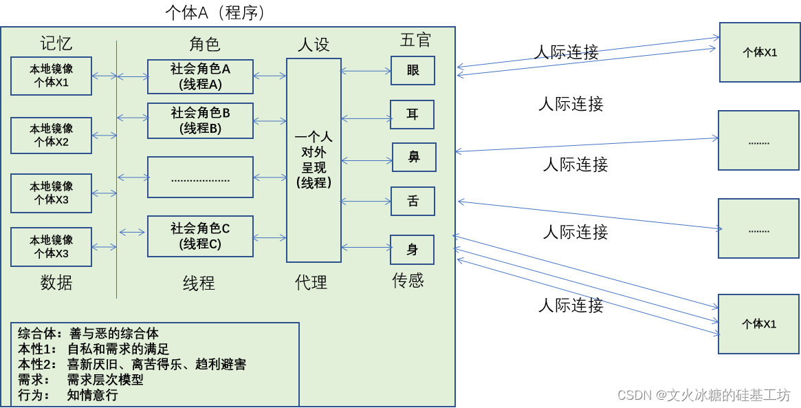 [机缘参悟-68]：深度思考-人的心理系统与软件系统模型与性能指标比较（可用性、可靠性、可维护性、鲁棒性、适应性、反脆弱性、成熟性）--- 人工智能启示