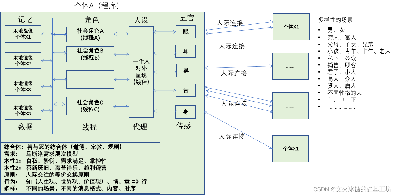 [机缘参悟-68]：深度思考-人的心理系统与软件系统模型与性能指标比较（可用性、可靠性、可维护性、鲁棒性、适应性、反脆弱性、成熟性）--- 人工智能启示