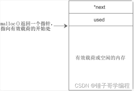 如何高效率的申请“公租房”----高并发内存池