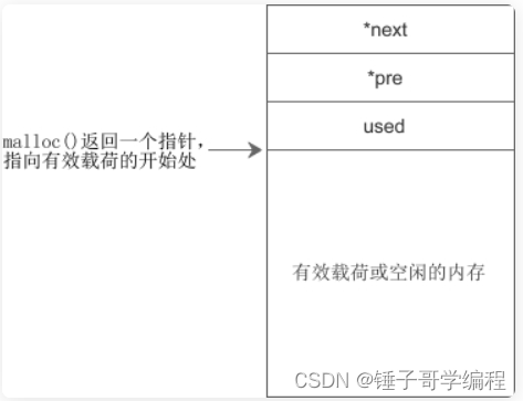 如何高效率的申请“公租房”----高并发内存池