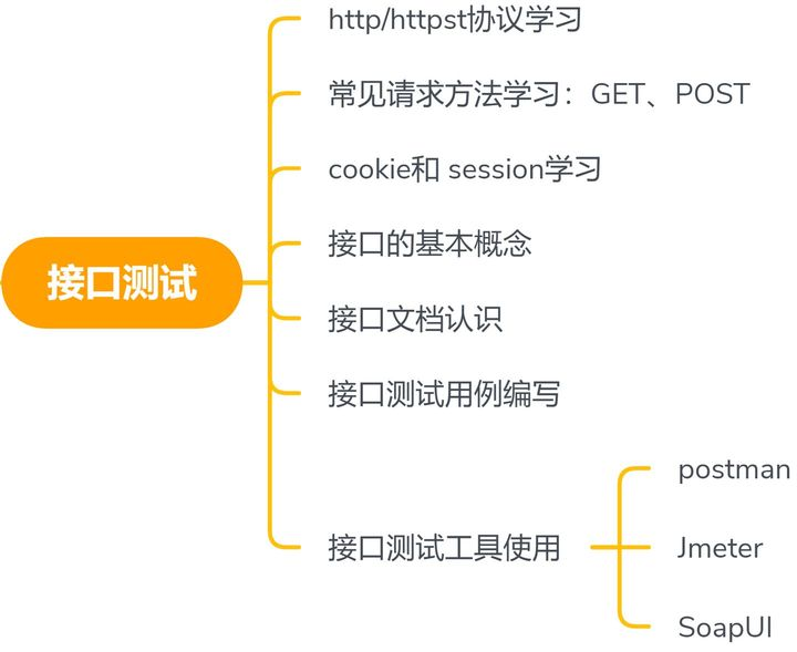 阿里测试8年经验，靠着这份理解，我才得以生存下来