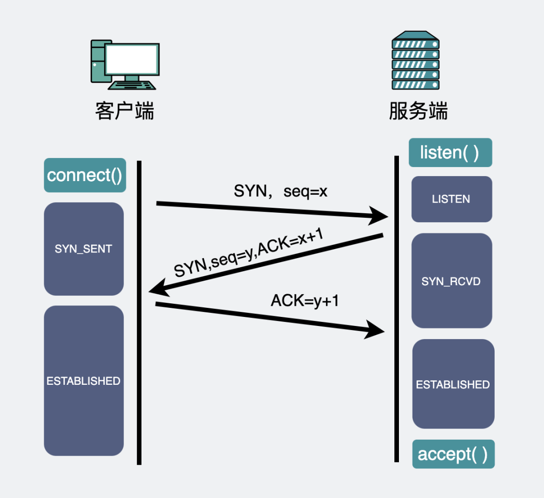 用了 TCP 协议，数据一定不会丢吗？