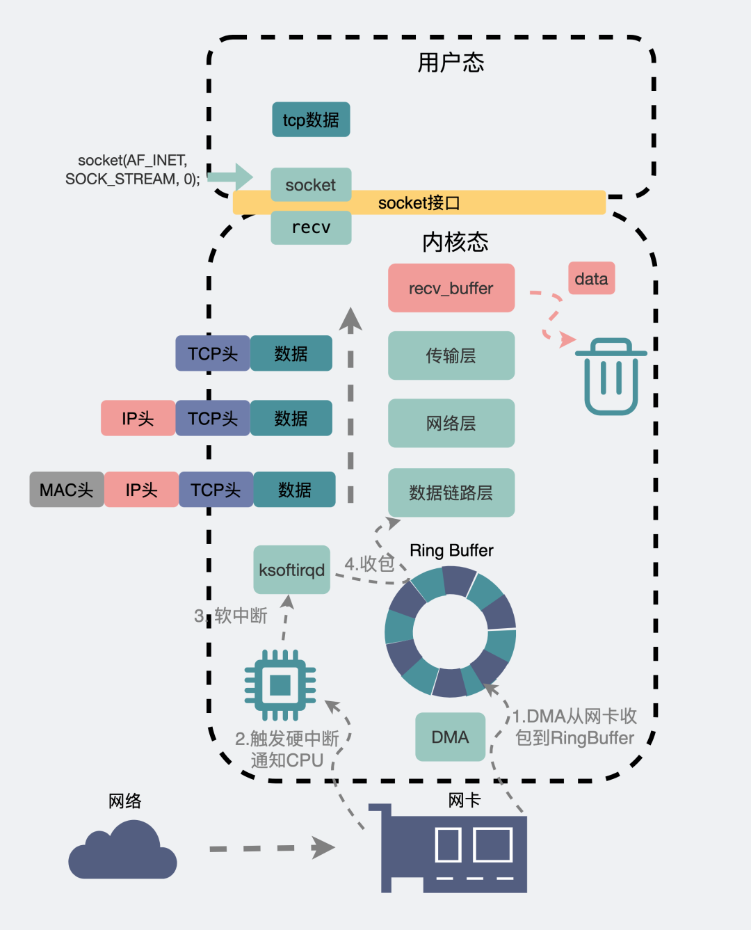 用了 TCP 协议，数据一定不会丢吗？