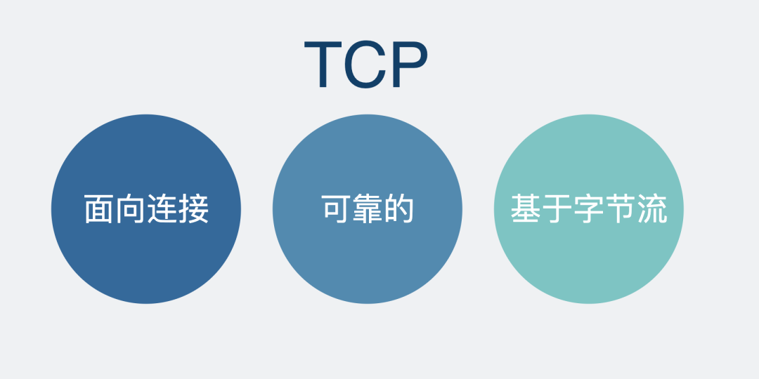 用了 TCP 协议，数据一定不会丢吗？