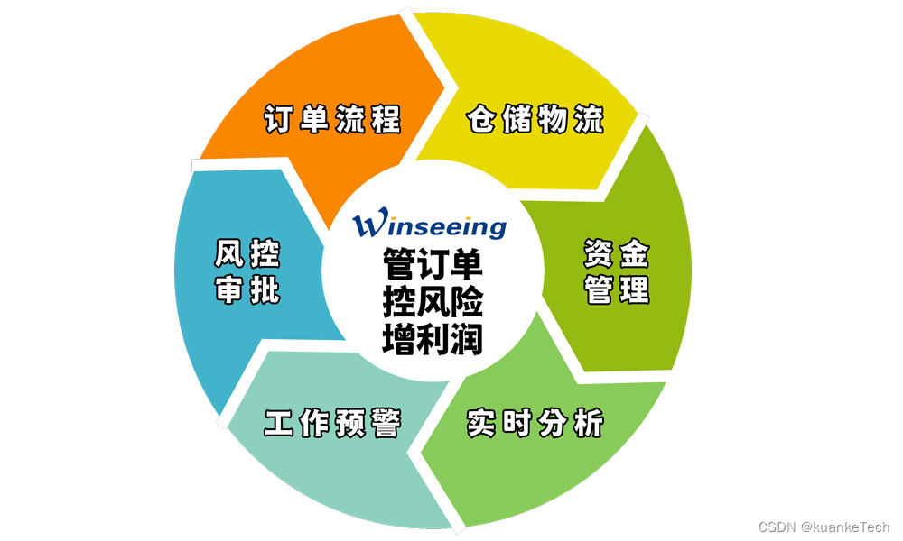 外贸软件如何提升进出口公司业绩 实现降本增效