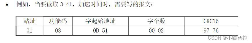 配置案例|Modbus转Profinet网关连接丹佛斯变频器