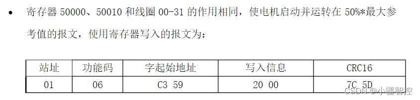 配置案例|Modbus转Profinet网关连接丹佛斯变频器