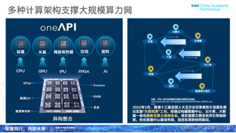 产学融合如何促进技术创新，英特尔打了个样