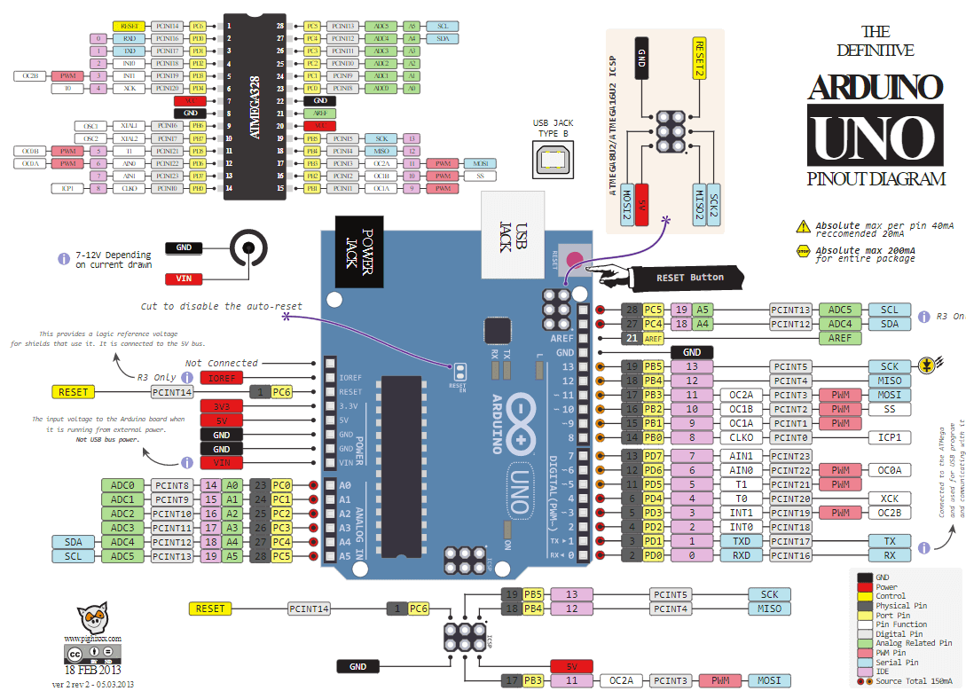 什么是Arduino？