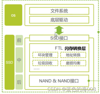 NVMe SSD 学习总结06 ：SSD产品技术特点及市场发展趋势