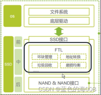 NVMe SSD 学习总结06 ：SSD产品技术特点及市场发展趋势