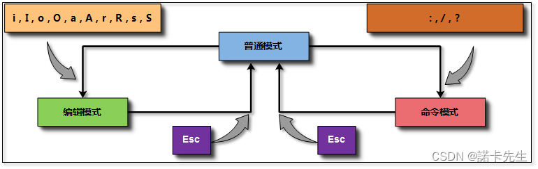 网络安全学习：系统文本编辑命令