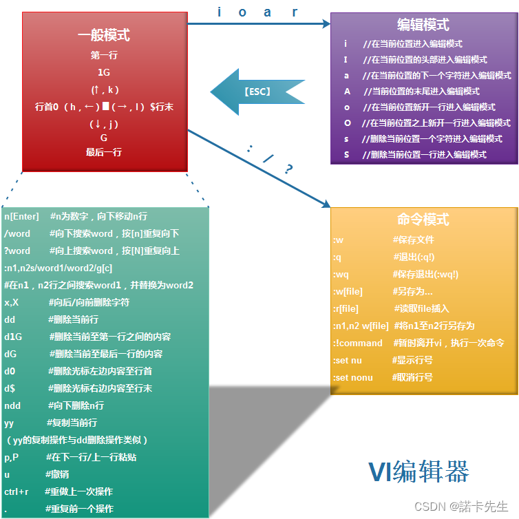 网络安全学习：系统文本编辑命令