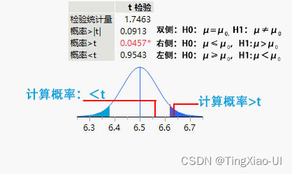 假设检验：如何理解单侧、双侧检验的拒绝域