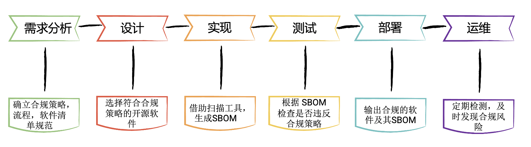 达摩克利斯之剑：开源软件的合规风险及防控策略