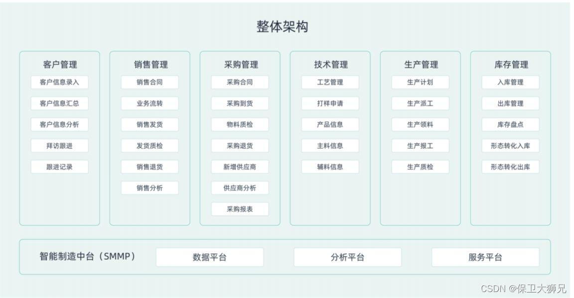 企业该如何选择合适的ERP系统？谈谈国内外ERP软件的优缺点