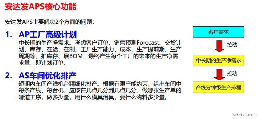 APS在模具行业的实践运用与效益