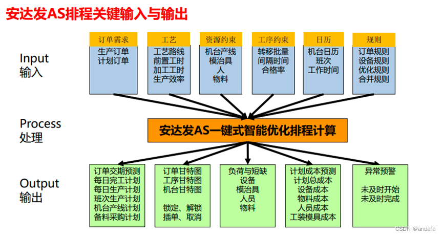 APS在模具行业的实践运用与效益