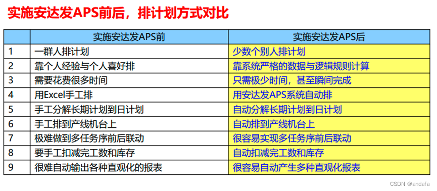 APS在模具行业的实践运用与效益