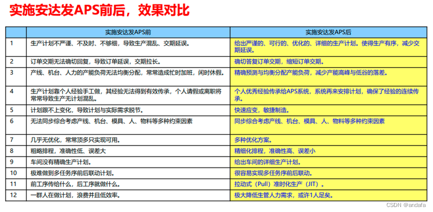 APS在模具行业的实践运用与效益