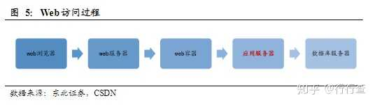 中间件是什么,常用的中间件有哪些（*）