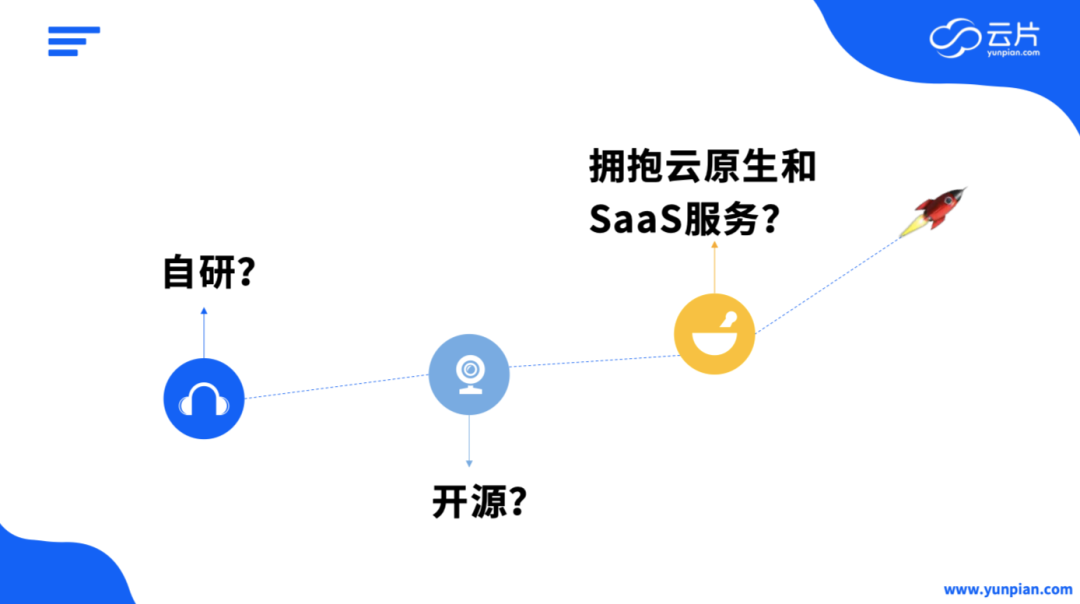 中小企业的研发团队是选择自研、用开源，还是拥抱云原生和SaaS服务？｜干货分享