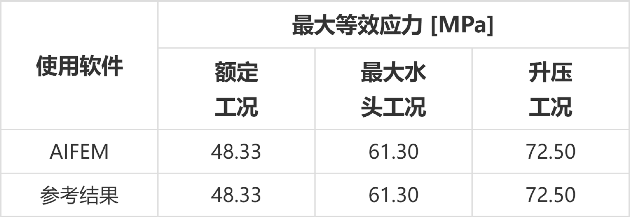 【产品】智能结构仿真软件 - AIFEM 2022R2版本新功能详解