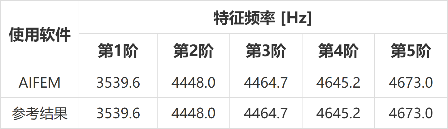 【产品】智能结构仿真软件 - AIFEM 2022R2版本新功能详解