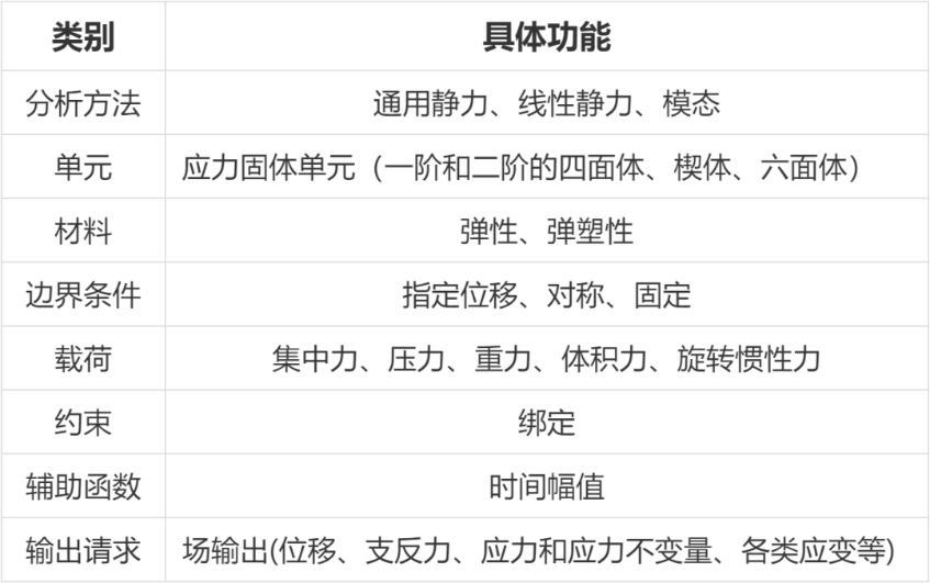 【产品】智能结构仿真软件 - AIFEM 2022R2版本新功能详解