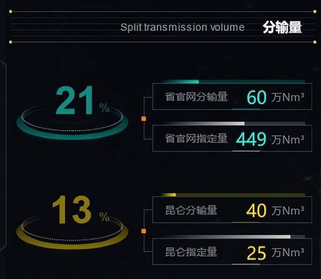 “绿色低碳+数字孪生“双轮驱动，解码油气管道站升级难点 | 图扑软件