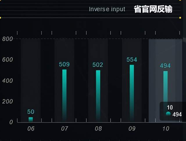 “绿色低碳+数字孪生“双轮驱动，解码油气管道站升级难点 | 图扑软件