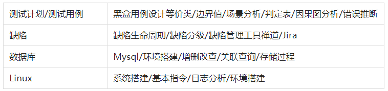 自学了两年自动化门都没入？资料收藏家的名汇倒是锤实了，附入门教程...