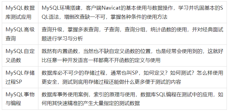 自学了两年自动化门都没入？资料收藏家的名汇倒是锤实了，附入门教程...