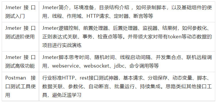 自学了两年自动化门都没入？资料收藏家的名汇倒是锤实了，附入门教程...