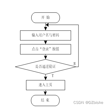 （附源码）ssm在线点餐系统 毕业设计 111016