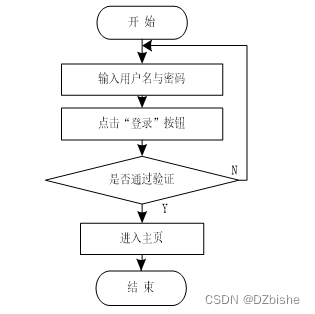 （附源码）ssm在线点餐系统 毕业设计 111016