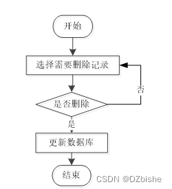 （附源码）ssm在线点餐系统 毕业设计 111016