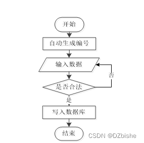 （附源码）ssm在线点餐系统 毕业设计 111016