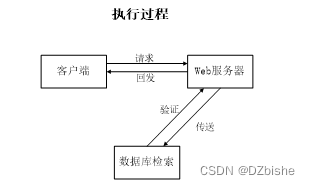 （附源码）ssm在线点餐系统 毕业设计 111016