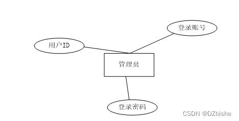 （附源码）ssm在线点餐系统 毕业设计 111016